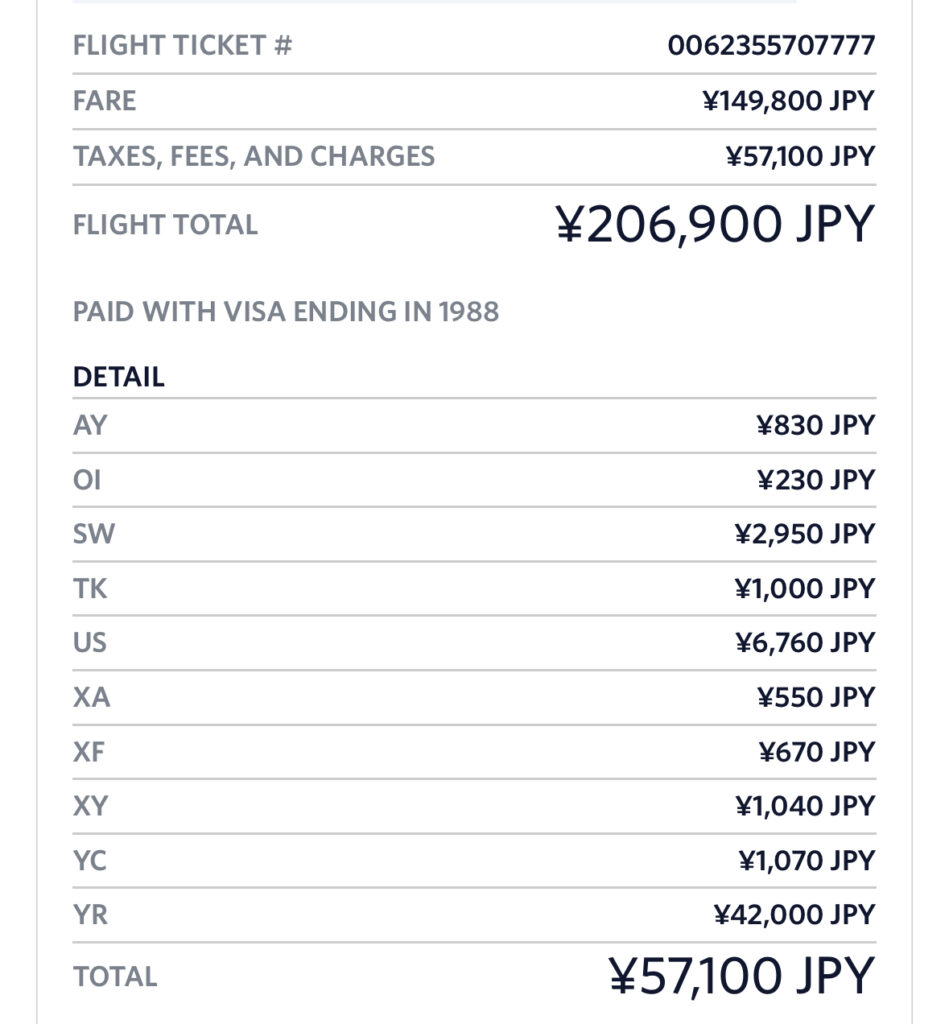 往復航空券の総額／1人